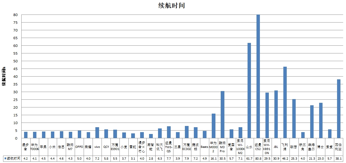 、科大讯飞、酷狗、山水4款样品声压级超标PG电子中消协测评36款无线耳机 潮智能